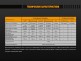 Фонарь Fenix FD45 - Фонарь Fenix FD45