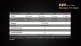 Фонарь Fenix E20 (2015) Cree XP-E2 LED - Фонарь Fenix E20 (2015) Cree XP-E2 LED