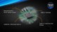 Фонарь Fenix SD20 дайвинговый - Фонарь Fenix SD20 дайвинговый