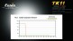 Тактический фонарь Fenix TK11 Cree XP-G LED R5 - Тактический фонарь Fenix TK11 Cree XP-G LED R5