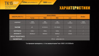 Фонарь Fenix TK15UE2016gr