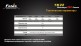 Тактический фонарь Fenix TK22 Cree XM-L2 (U2) - Тактический фонарь Fenix TK22 Cree XM-L2 (U2)