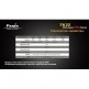 Тактический фонарь Fenix TK22 Cree XM-L U2 LED - Тактический фонарь Fenix TK22 Cree XM-L U2 LED