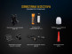 Фонарь Fenix TK25RB - Фонарь Fenix TK25RB