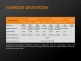 Фонарь Fenix TK25R - Фонарь Fenix TK25R