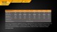 Фонарь Fenix TK32 2016 - Фонарь Fenix TK32 2016