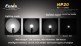 Налобный фонарь Fenix HP20 Cree XP-G R5 - Налобный фонарь Fenix HP20 Cree XP-G R5
