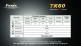 Фонарь Fenix TK60 Cree XM-L LED - Фонарь Fenix TK60 Cree XM-L LED