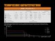 Фонарь Fenix TK75 (2018) Cree XHP35 HI - Фонарь Fenix TK75 (2018) Cree XHP35 HI