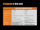 Фонарь Fenix TK75 (2018) Cree XHP35 HI - Фонарь Fenix TK75 (2018) Cree XHP35 HI