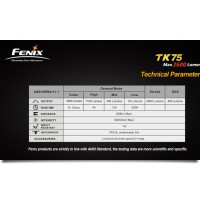 Фонарь Fenix TK75 3xCree XM-L (U2) LED