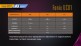 Фонарь Fenix UC01 фиолетовый - Фонарь Fenix UC01 фиолетовый