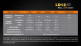Фонарь Fenix LD12 2017 - Фонарь Fenix LD12 2017