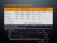 Фонарь Fenix LD15R Cree XP-G3 - Фонарь Fenix LD15R Cree XP-G3