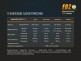 Фонарь Fenix FD20 - Фонарь Fenix FD20