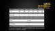Фонарь Fenix LD22 (2015) Cree XP-G2 (R5) - Фонарь Fenix LD22 (2015) Cree XP-G2 (R5)