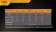 Фонарь Fenix FD30 - Фонарь Fenix FD30