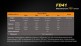 Фонарь Fenix FD41 - Фонарь Fenix FD41